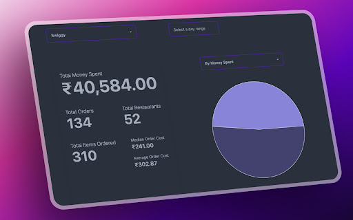 Zomato & Swiggy Spending Calc - Snackalytics screenshot