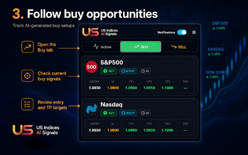 US Indices AI Signals screenshot