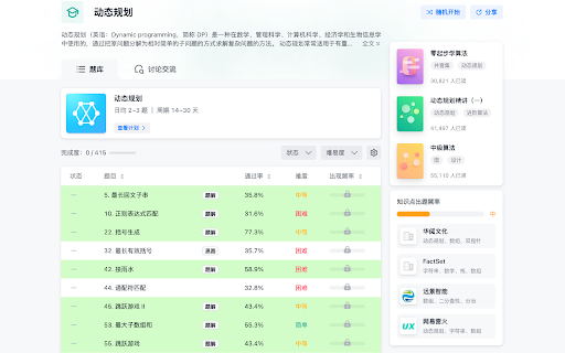 Leetcode helper by labuladong screenshot