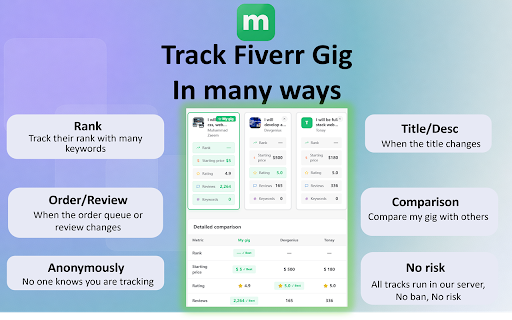 Fiverr Competitor Monitoring Tool - Fiverr Spy screenshot