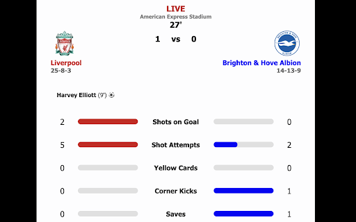 Statpad - Live NFL, NBA, MLB, NHL, Soccer Box Scores & Sports Stats screenshot