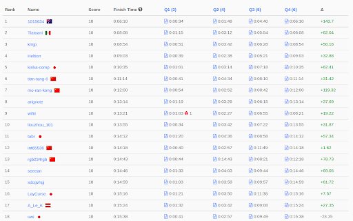 LC Predictor screenshot