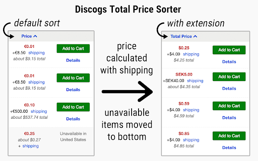 Discogs Total Price Sorter screenshot