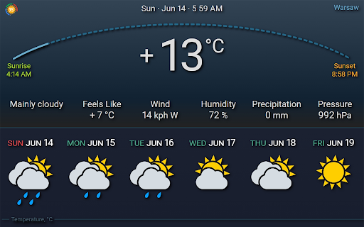 World Wide Weather screenshot