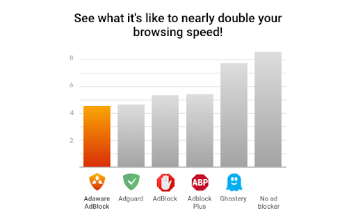 Adaware AdBlock screenshot