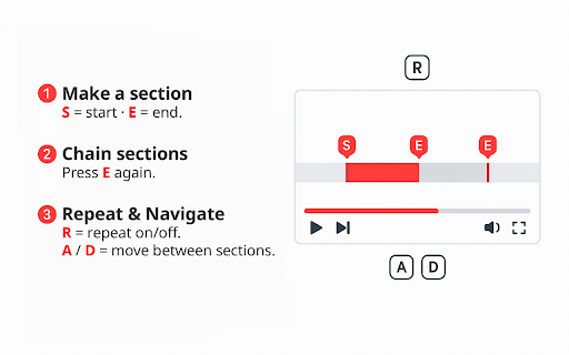 Section Repeat for YouTube™ screenshot