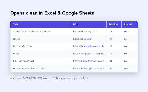 Extract Tabs screenshot