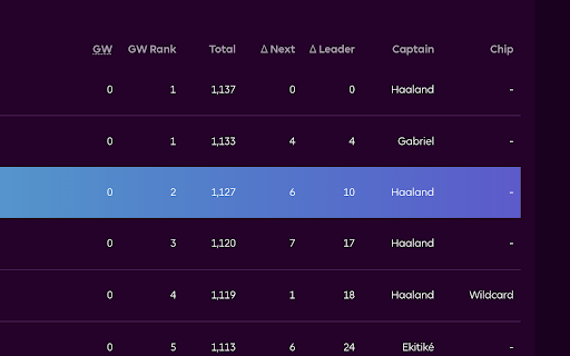 FPL Boost – Fantasy Premier League Tools screenshot