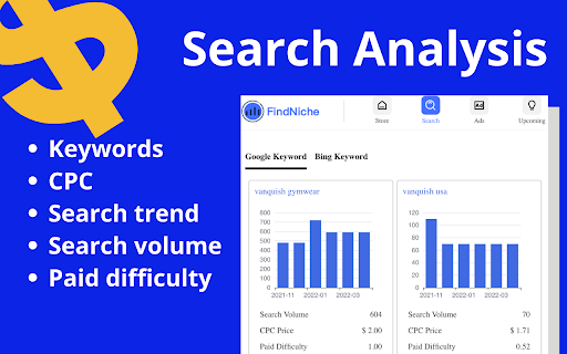 FindNiche - Shopify™ store traffic analysis screenshot
