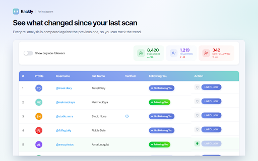 Backly — Unfollower Tracker for Instagram screenshot