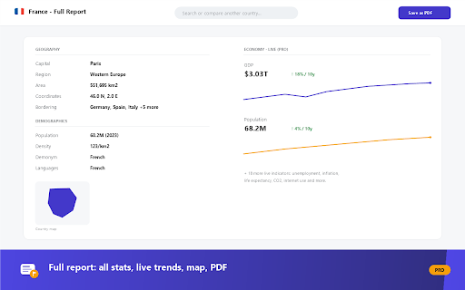 Country Stats Card — Compare Countries Instantly screenshot