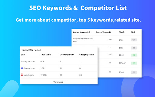 Website ranking Traffic & Competitors screenshot
