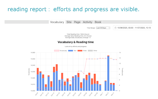 Mera English Reading Assistant screenshot