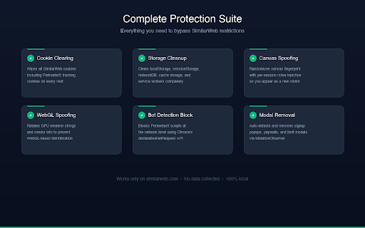 SimilarWeb Unblocker screenshot