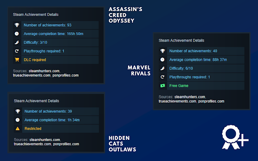 Steam Achievement Details screenshot