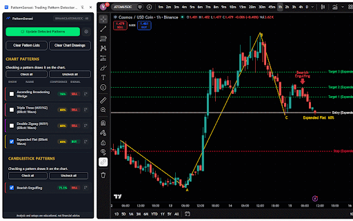 PatternSensei: Trading Pattern Detector & Recognition on TradingView Charts screenshot
