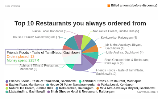 Swiggy Order Stats screenshot