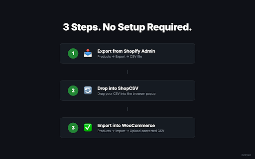 ShopCSV: Shopify to WooCommerce CSV Converter screenshot