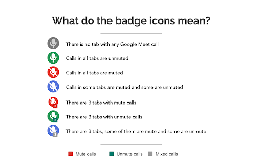 Easy Mute for Google Meet screenshot