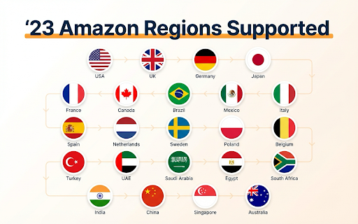 Right Click Search for Amazon screenshot
