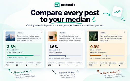 Postorollo – LinkedIn Post Analytics screenshot