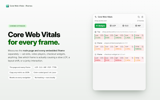 Core Web Vitals (iframes) screenshot