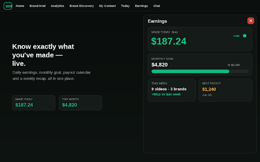 Whitelist Wealth — Brand Intel screenshot