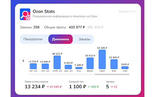 Ozon Stats - расходы и траты на Озон screenshot