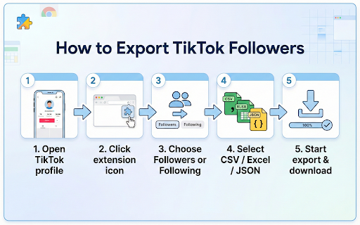 TikTok Followers Export screenshot