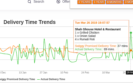Swiggy Order Stats screenshot