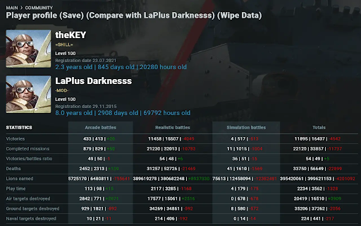 War Thunder Profiles + screenshot