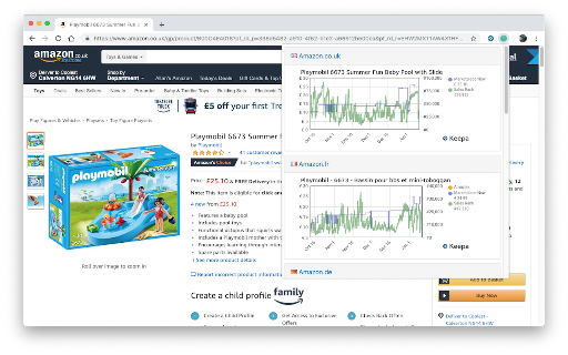 International Keepa Charts screenshot