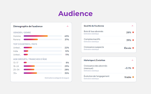 Instagram Analytics screenshot