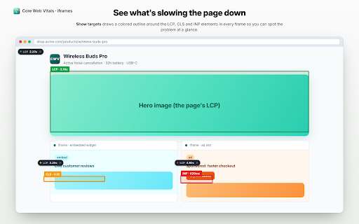 Core Web Vitals (iframes) screenshot