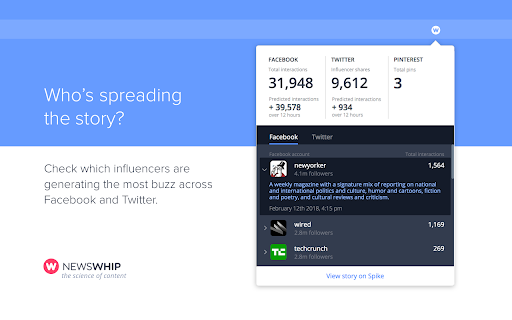 NewsWhip by Sprout Social Chrome Extension screenshot