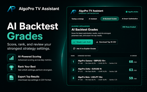 AlgoPro TV Assistant screenshot