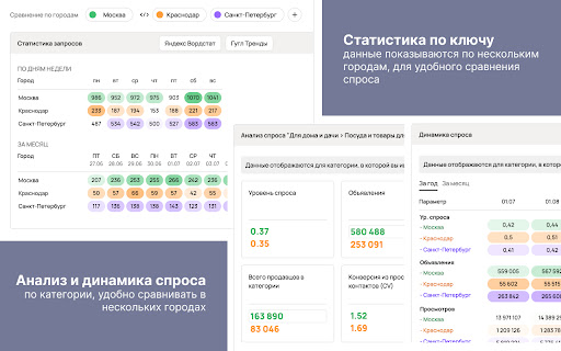 Аналитика и инструменты Авитолога - AvToolsPro screenshot