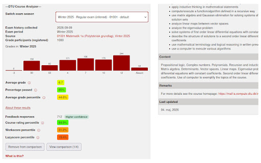 DTU Course Analyzer 2.5.0 screenshot