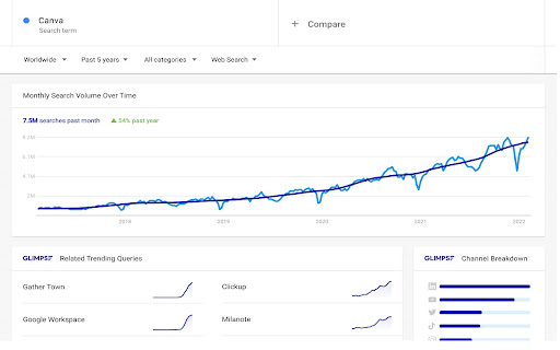 Glimpse – Google Trends Supercharged screenshot