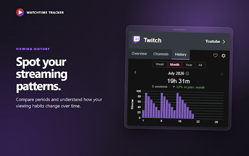 Watchtime Tracker screenshot