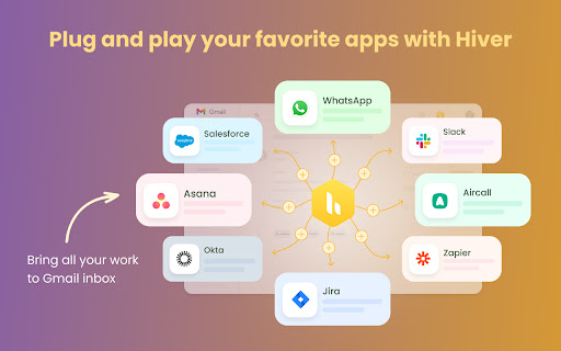 Hiver in Gmail: AI-powered customer service platform screenshot