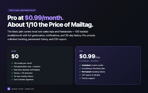 GeoMail Tracker — Email Open Alerts screenshot