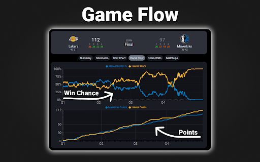 NBA Scoreboard screenshot