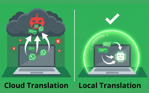 Translator for WhatsApp™ Web: Private, Unlimited & Local AI screenshot