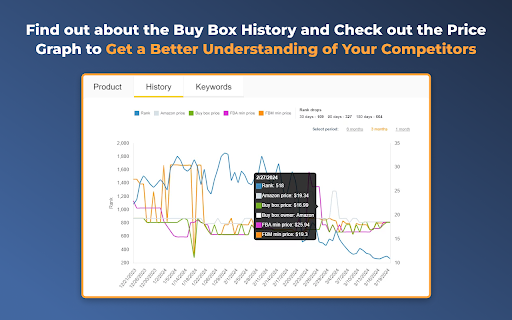 Amazon Online Arbitrage, Wholesale, and Dropshipping screenshot