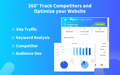 Website ranking Traffic & Competitors screenshot