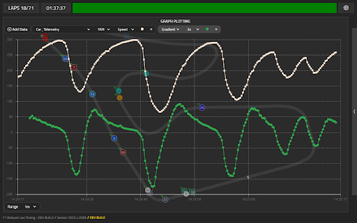 F1 Delayed Live Timing screenshot