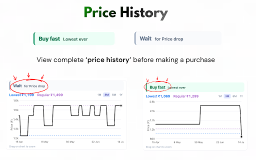 BuyFast - Amazon Flipkart Price History & Auto Checkout screenshot
