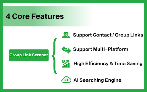 Free WhatsApp Group Finder: Find Group Invite Link & Contact Extractor screenshot