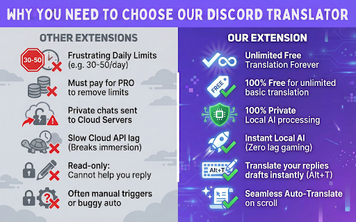 Translator for Discord™ Web: Unlimited, Private & No Lag screenshot